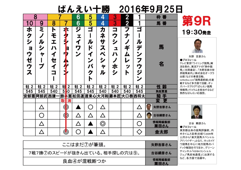 9 25 銀河賞他著名人予想 公式 ばんえい十勝