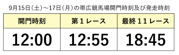 9月15日以降のばんえい競馬開催並びに 場外発売 J Place Jra の再開について 公式 ばんえい十勝