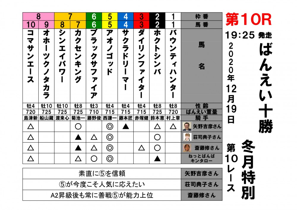 12 19 本日の著名人予想 公式 ばんえい十勝 12 19 本日の著名人予想 公式 ばんえい十勝