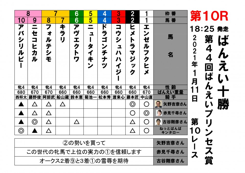 1 11 本日の著名人予想 公式 ばんえい十勝