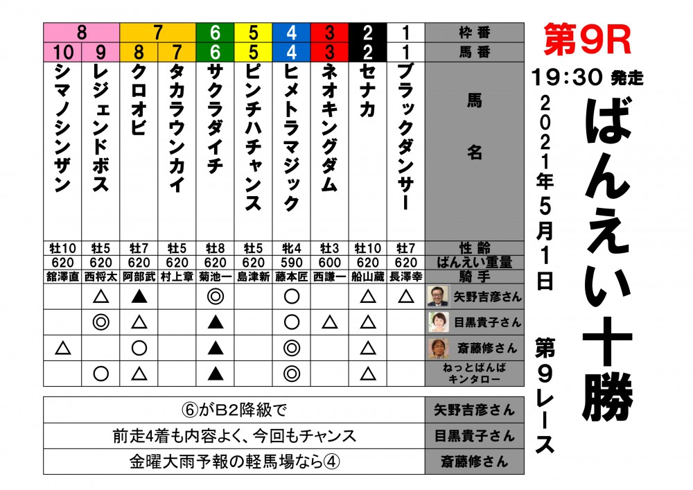 5 1 本日の著名人予想 公式 ばんえい十勝