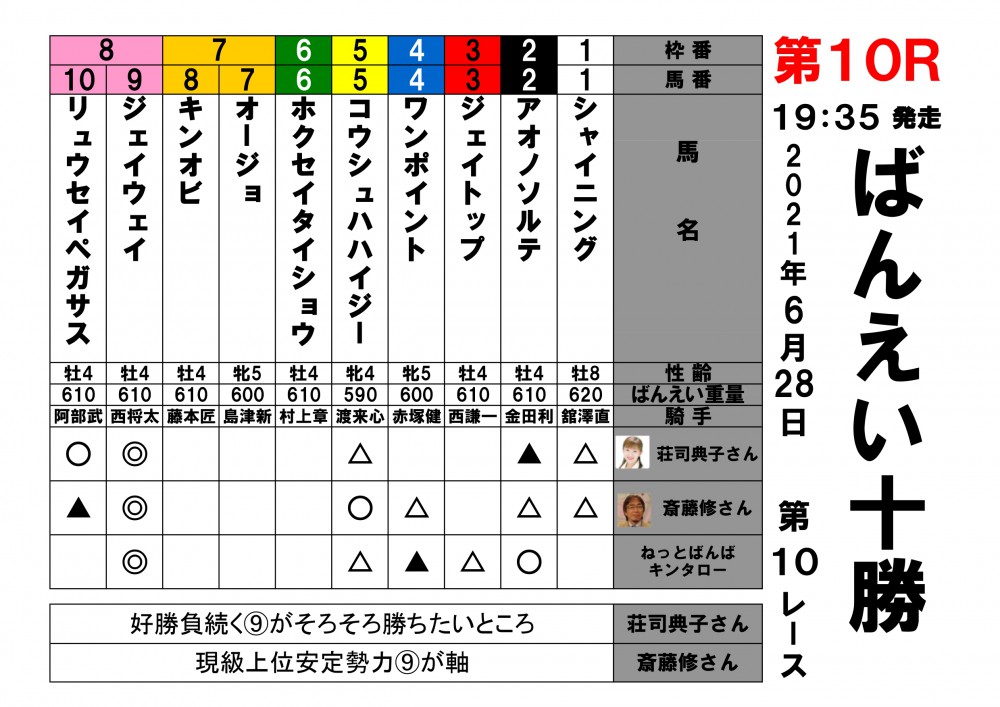 6 28 本日の著名人予想 公式 ばんえい十勝 6 28 本日の著名人予想 公式 ばんえい十勝