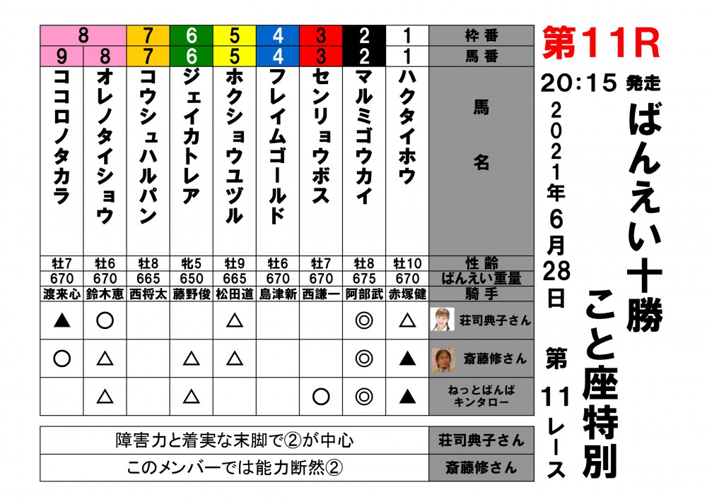 6 28 本日の著名人予想 公式 ばんえい十勝 6 28 本日の著名人予想 公式 ばんえい十勝