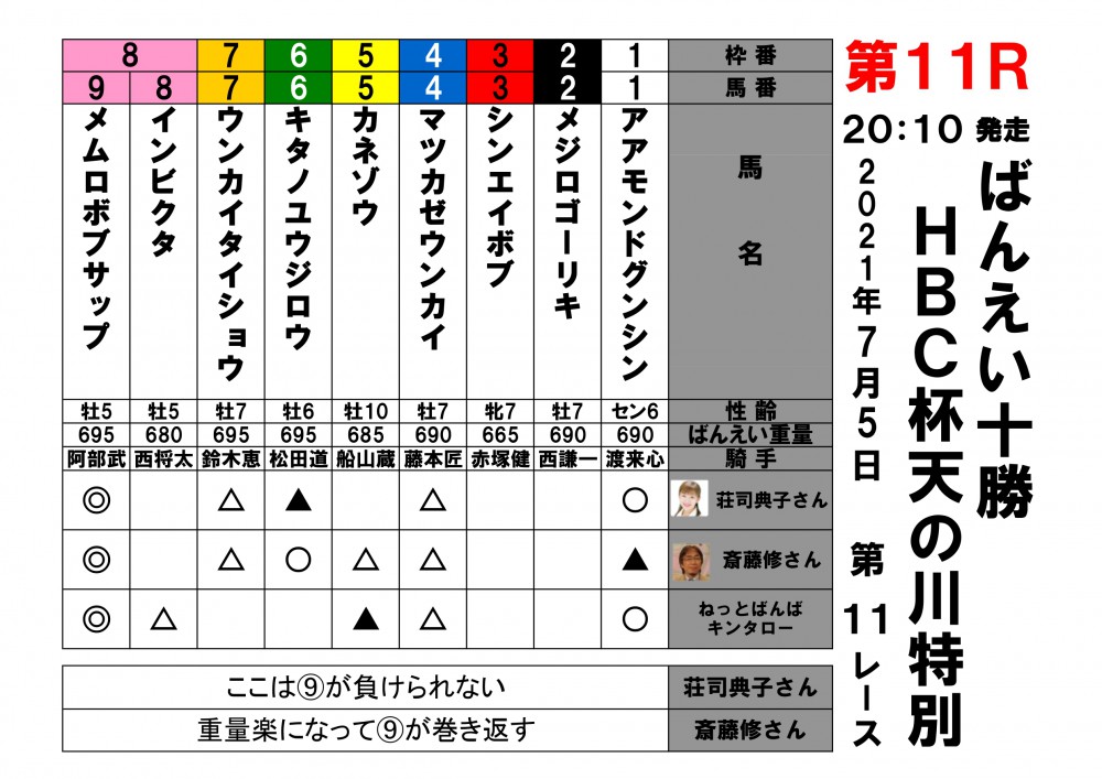 7 5 本日の著名人予想 公式 ばんえい十勝 7 5 本日の著名人予想 公式 ばんえい十勝