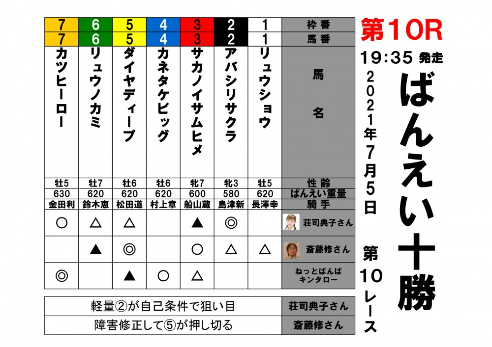 7 5 本日の著名人予想 公式 ばんえい十勝 7 5 本日の著名人予想 公式 ばんえい十勝