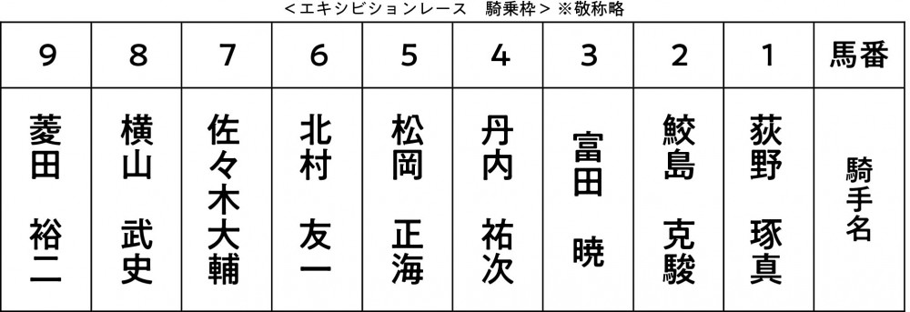 8/19（月）JRAジョッキーDAY2024イベント内容決定！ | 【公式
