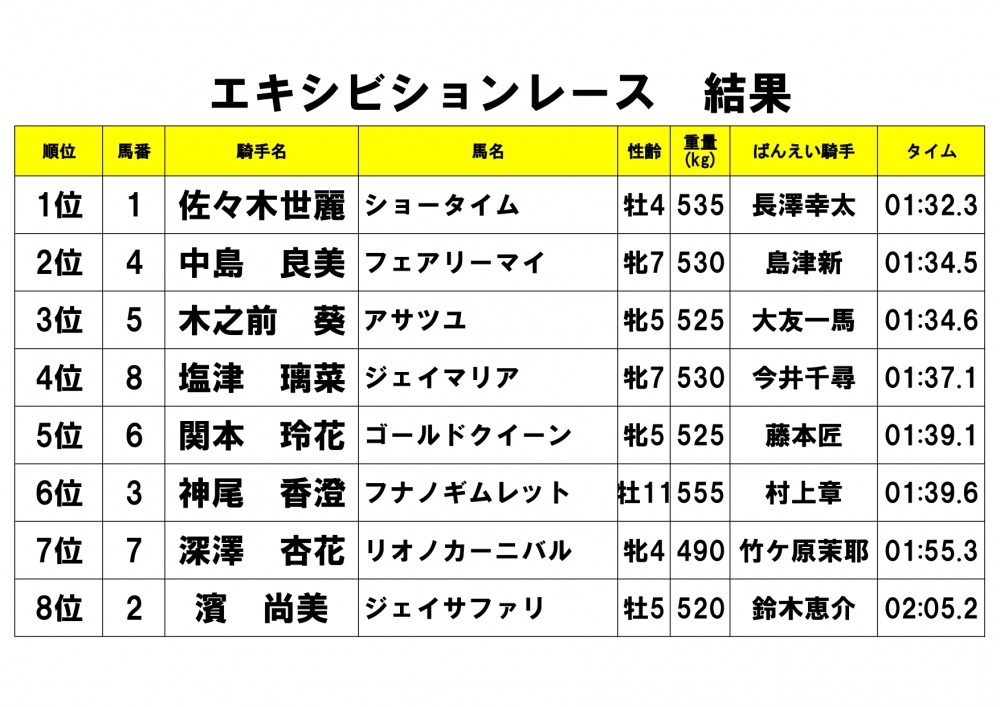 2/16（日）「LJSレディスジョッキーズシリーズ2025」ばんえい