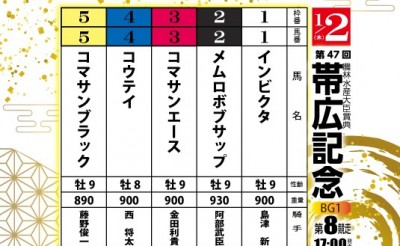 第47回帯広記念　調教師・騎手コメント