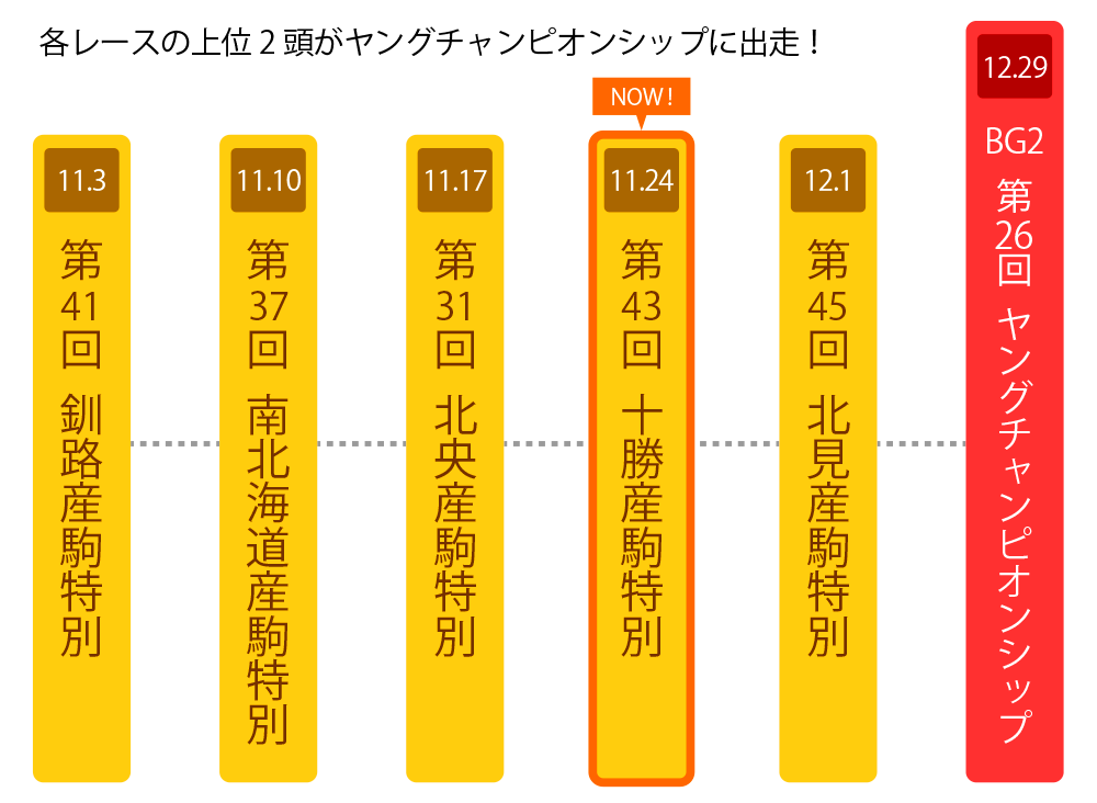 ばんえい甲子園ロードマップ