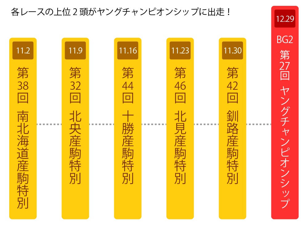 ばんえい甲子園ロードマップ